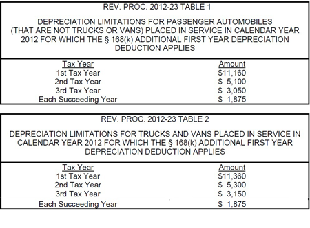 tax-depreciation-rates