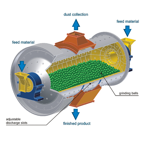 ball-mill