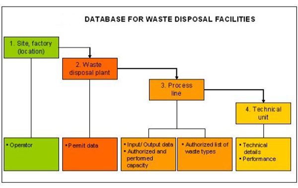 waste-type