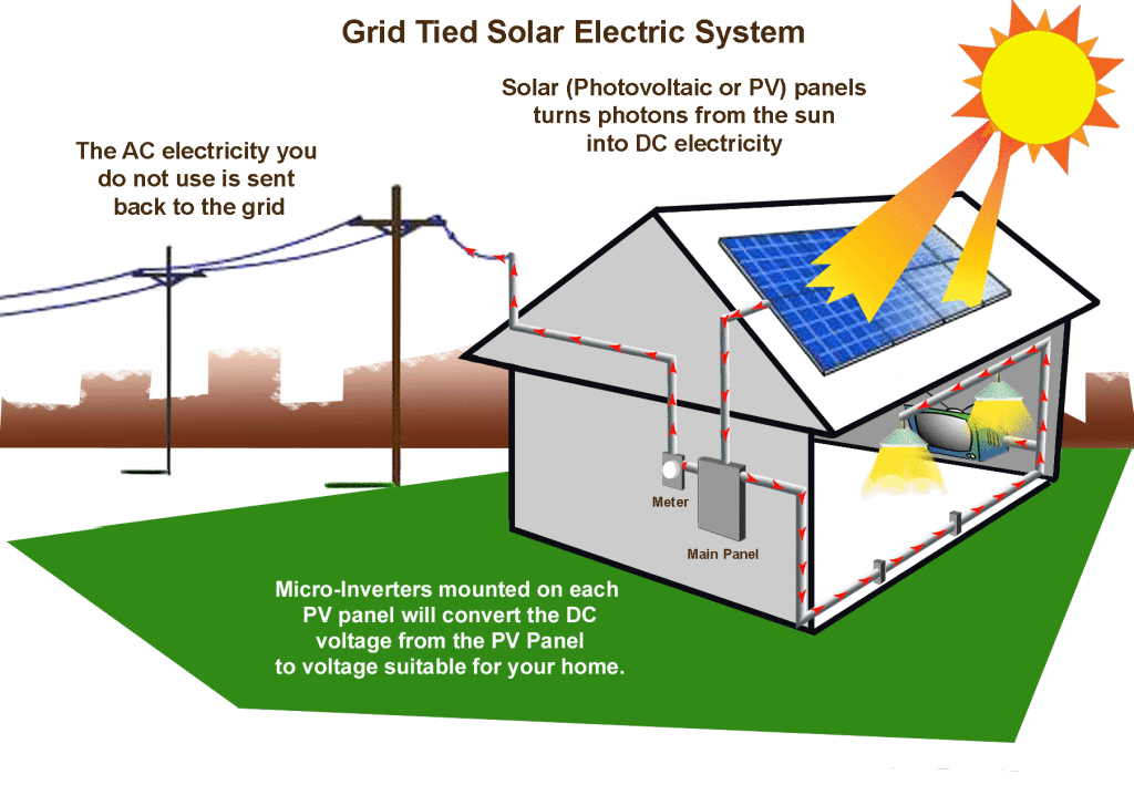 solar-power-for-home