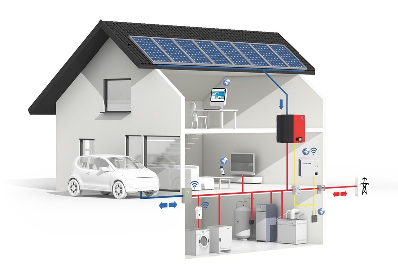 Inverter-SMA-Smart-Home