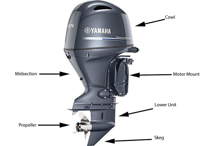 Outboard-Motors-anatomy