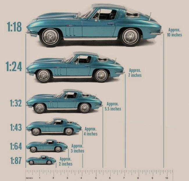 Scale for car models all types in inches